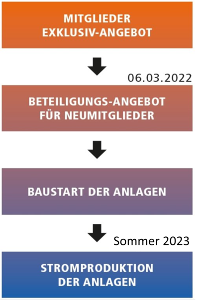 fahrplan16